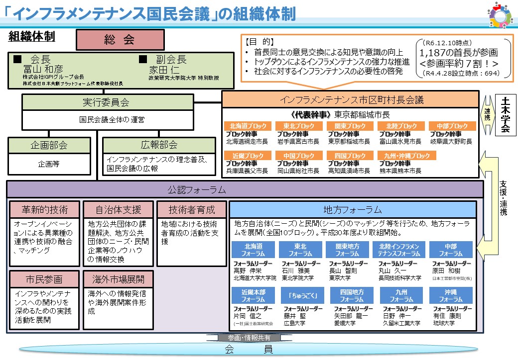 総会